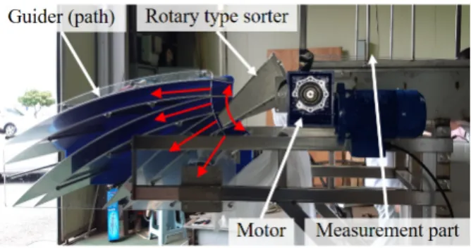 Table 2. Specifications of fish sorting systems Fig. 5. Photo of the sorting part. 