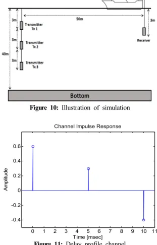 Figure  10:  Illustration  of  simulation