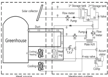 Figure  1:  Schematic  diagram  of  the  hybrid  heat  pump  system
