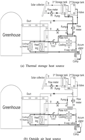 Figure  3:  Cycle  diagram  of  the  heat  pump  operation 