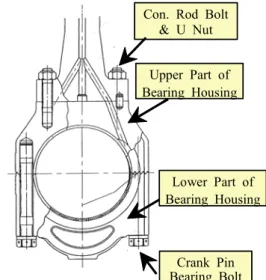 Figure  1:  Assembly  of  connecting  rod  viewing  from  aft  side