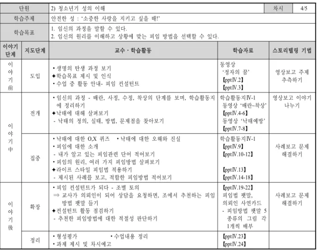 Table  4.  The  4th  Period  Teaching  Plans  단원 2)  청소년기 성의 이해 차시 4/5 학습주제 안전한 성 : ‘소중한 사랑을 지키고 싶을 때!’ 학습목표 1