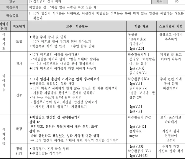 Table  5.  The  5th  Period  Teaching  Plans  단원 2)  청소년기 성의 이해 차시 5/5 학습주제 책임있는 성  : ‘아픔 없는 사랑을 하고 싶을 때’ 학습목표 1