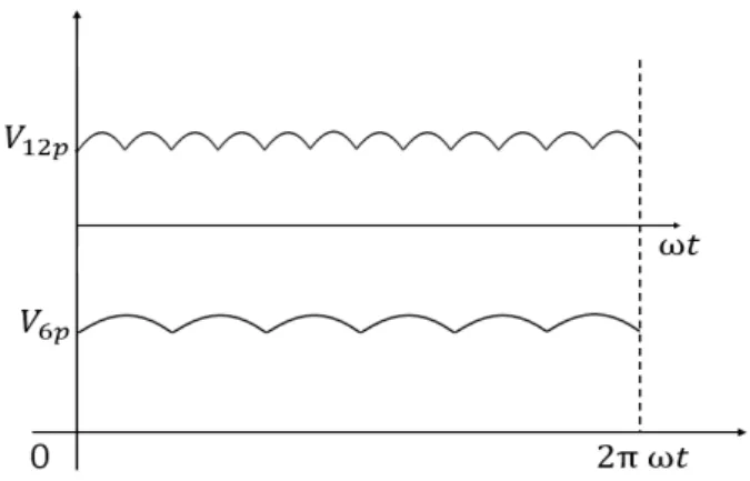 Fig. 1. Three-phase full-wave diode rectifier.
