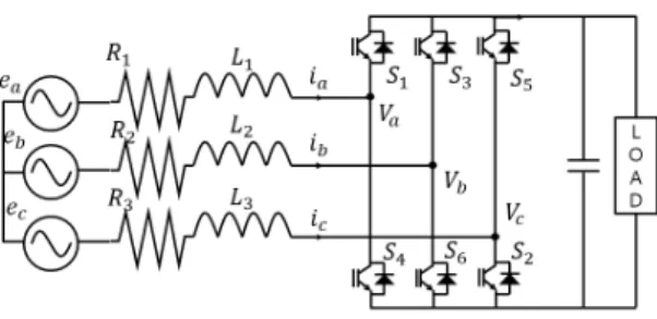 Fig. 4 shows a three-phase AFE rectifier. The rectifier  consists of six switches in three stages, one capacitor  is installed at the power output node to maintain a  constant DC output voltage under sudden voltage  fluctuations, and one load is installed 