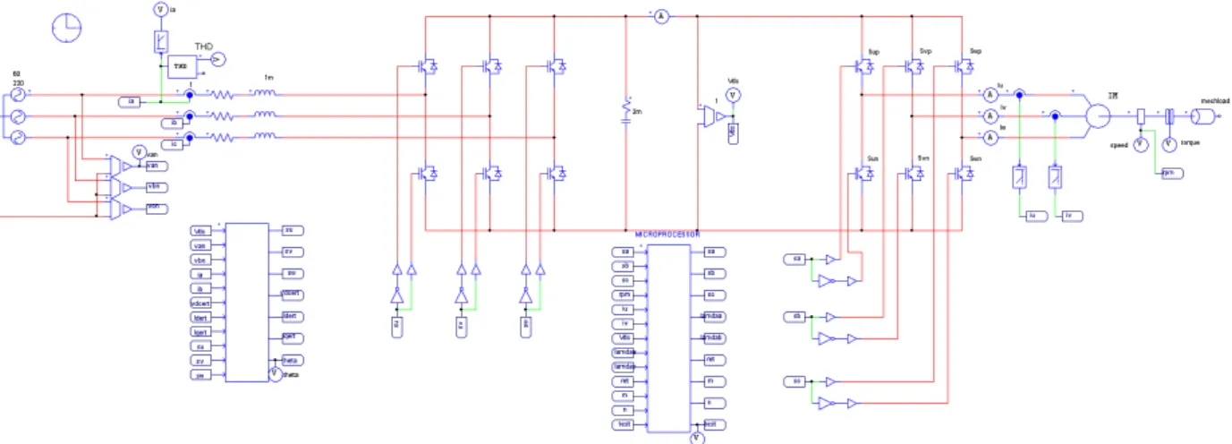 Fig. 8 shows the PSIM block diagram of the induction  motor driving simulation using an AFE rectifier.