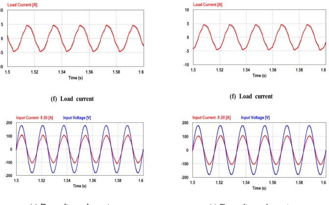 Fig. 11 &amp; Fig. 12 shows the response when the load  torque of 10 [N·m] is applied during steady-state  operation at 300 [rpm].