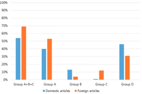 Table 1. Comparisonofnationsinthegroupcommentedmanipulationorde-qi