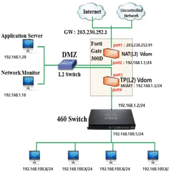 Figure 3 shows the standard IEC 61162-460 requirements for  a Gateway. By default, the direct connection of the  460-Network to an uncontrolled network is prohibited