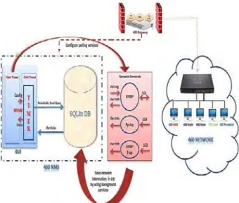 Figure 4  shows, the FortiGate  300D 460-Firewall and the  CISCO L3 Catalyst 3560-X Series 460-Switch used to build a  secure 460-Gateway