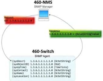 Figure 10: 460-NMS login interface 