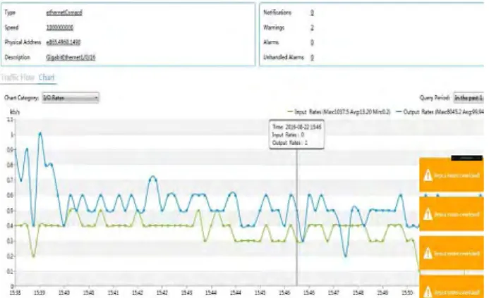 Figure 21: Input rates overload 