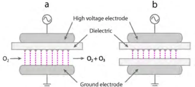 Figure 3  (a)  shows a schematic of a single unit of an EB–