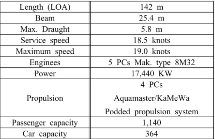 Figure  6:  Podded  propulsion  module