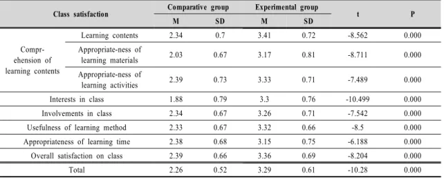Table  6.  Class  Satisfaction