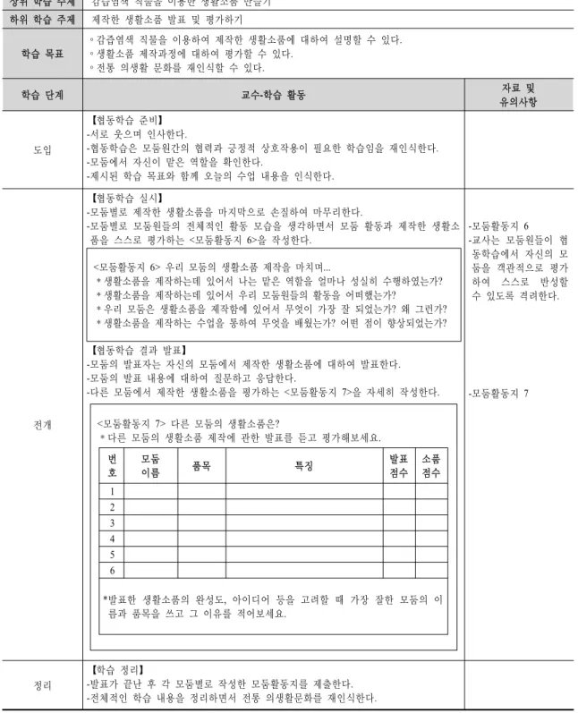 Table  2b.  Teaching-learning  plan  of  15th  lesson  time