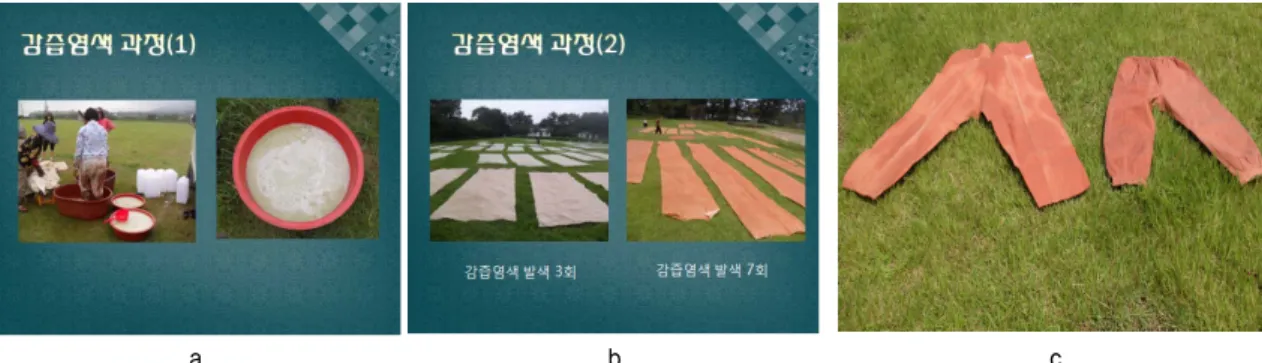Figure  2.  Modern  persimmon  juice  dyed  fabrics  with  priting