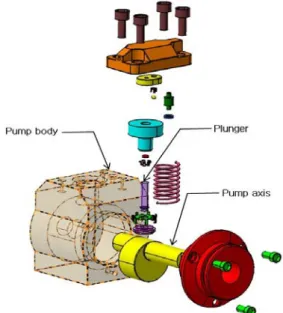 Figure  1:  Model  of  fuel  pump  for  a  small  four-stroke  agri- agri-cultural  diesel  engine