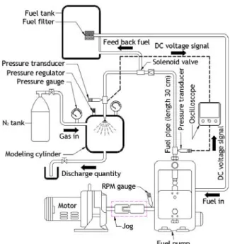 Figure  2:  Schematic  diagram  of  experimental  apparatus 