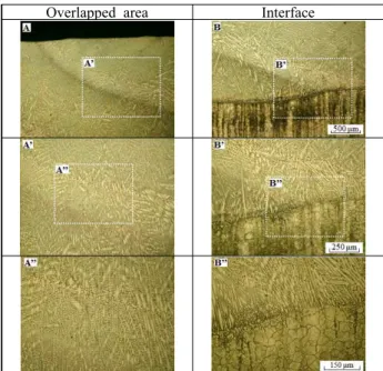 Figure  9: Optical  microscope  photos  of  microstructure