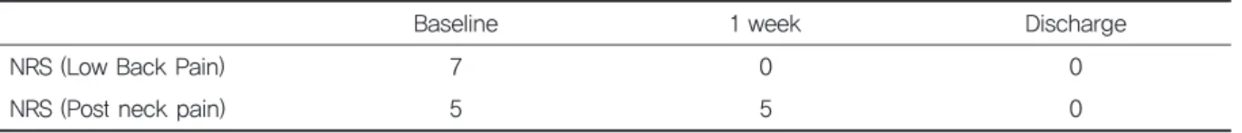 Table 3. ChangeofNRSofCase3