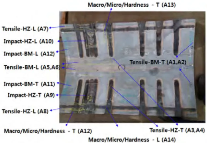 Table  3:  C5  Mechanical  properties  for  high  strength  steel.(Ref.  DNV-OS-B101/IACS)[4][5] Grade Yeld  stress min