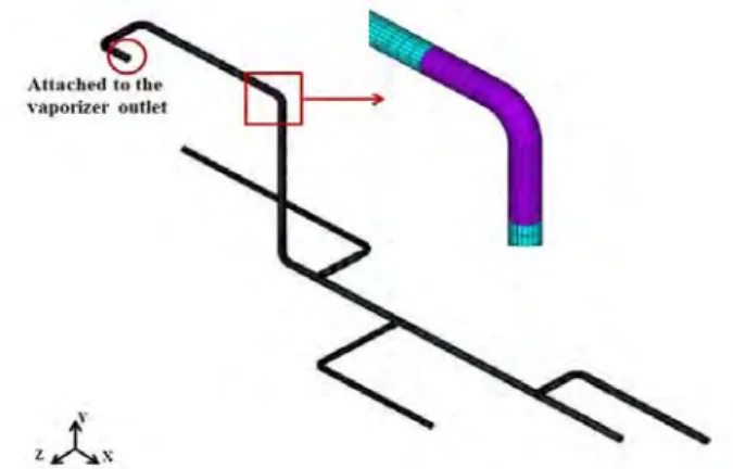 Figure  3: Finite  element  model  of  inlet  pipe  for  the  vaporizer 