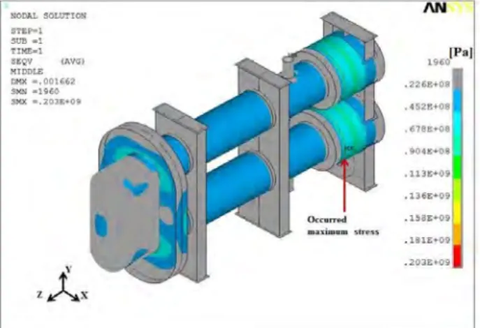 Figure  9:  Von  Mises  stress  distribution  at  inlet  pipe  for  the  vaporizer  under  pressure  load 