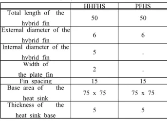 Figure  1  (b)에  제시되어  있는  것처럼  휜의  총  길이는  50mm,  외경은 6mm,  내경은 5mm,  천공 직경은 4mm  이고,  판  휜의 길이는 40mm,  폭은 2mm이며,  휜 두께는 0.5mm  이다
