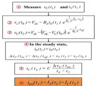 Figure  7:  The  current  flows  in  the  switch-ON/OFF  period