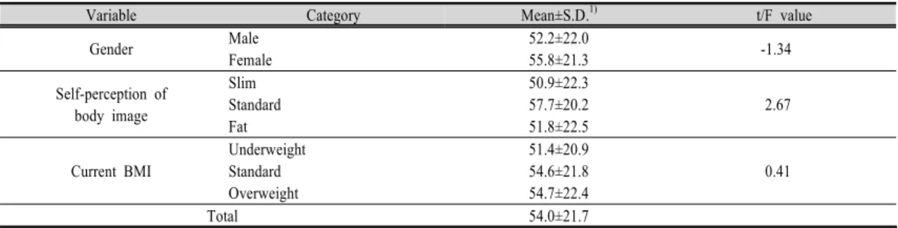 Table  8.  Knowledge  about  diet  according  to  the  respondent's  characteristics