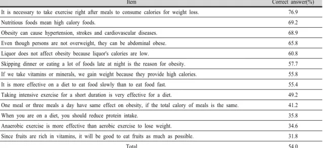 Table  7.  Percentage  of  correct  answers  of  knowledge  about  dietp<0.001;  다이어트  필요성  p<0.05)  점수가  높았다
