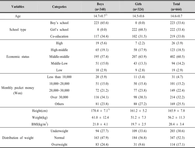 Table  1.  General  characteristic 