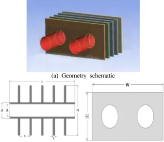 Figure  3: Thermal  modeling  diagram  of  5  plain-fin  geome-