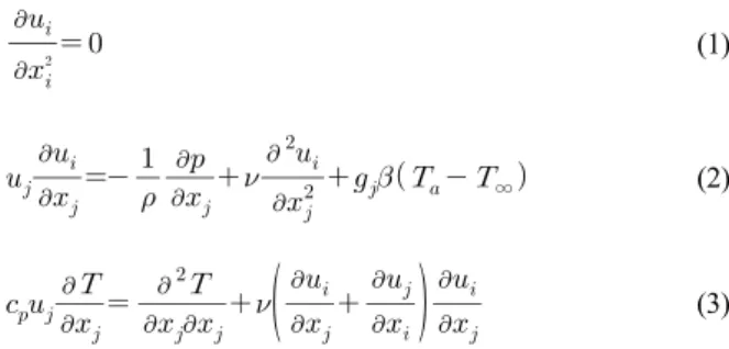 Table  1  shows  a  comparison  of  theoretical  and  numerical  Nusselt  numbers  in  a  single  bare  cylinder  at  Ra  =   ×   