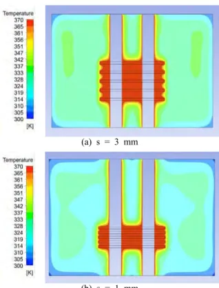 Figure  7:  Heat  transfer  rate  with  varying  horizontal  plain-fin  sizes