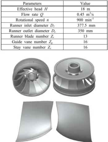 Table  1: Design  specifications  of  Francis  hydro  turbine  model