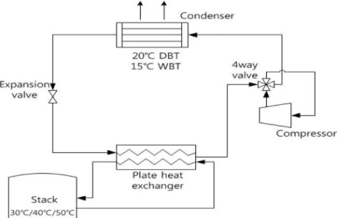Figure  2:  Flow  chart  of  the  system  using  the  water  as  heat  source