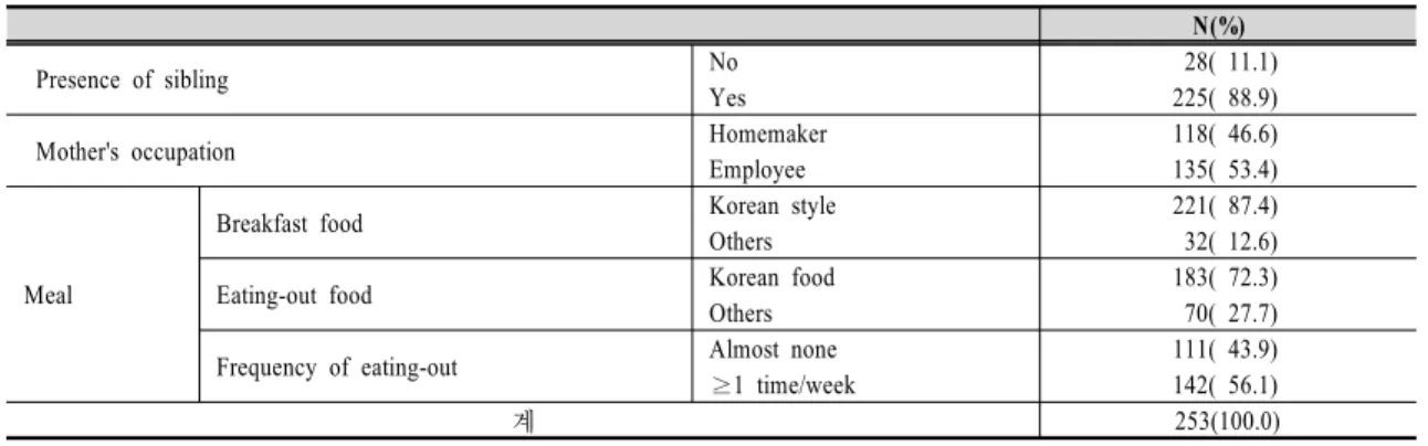 Table  2.  General  characteristics  of  the  subjects  relating  to  the  food  preference 