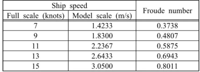 Table  2:  Ship  speeds  simulated  in  the  present  study Ship  speed