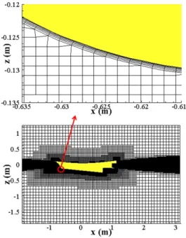 Figure  4: Grid  system  used  in  the  present  study