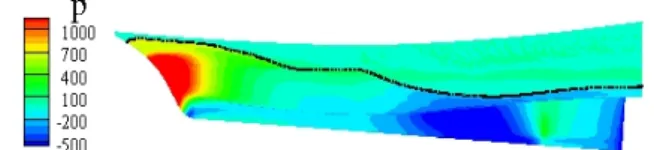 Figure  7:  Pressure  distribution  on  hull  at  11  knots  (design  draft)