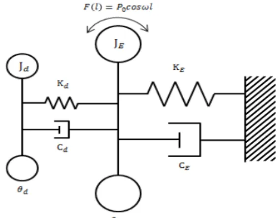 Figure  4:  Comparison  on  6th  order  vibratory  torque  of  ultra-long  stroke  (G  type)  engines  according  to  each  tuning  technology