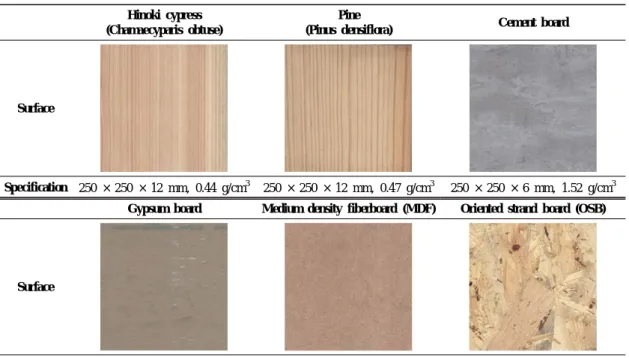 Fig. 1. Test specimens.