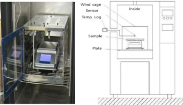 Fig. 3. Schematic and picture of test chamber and  inside.