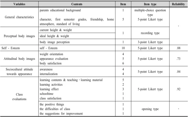 Table  2.  Composition  of  Survey  Tool  &amp;  Reliability 2.  책만들기를  활용한  문제중심학습  교수･학습  과정안 적용    본  연구에서는  단일집단  사전․사후  설계를  사용하여  연구자가  모든  학급을  대상으로  개발된  교수․학습  과정안을  토대로  수업을  진행하였으며,  수업을  행하기  전․후로  태도적  신체이미지와  외모에  대한  사회문화적  태도  측정  검사를  하였다