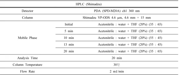 Table 1. Analysis condition of HPLC for determination of aldehyde group 