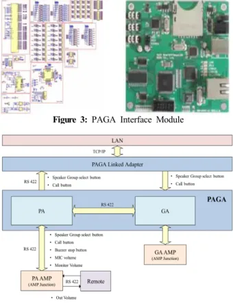 Figure  2:  INMS  dashboard