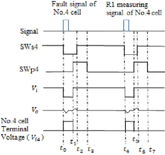 Figure  2:  Randles  model  of  battery(dot  line)