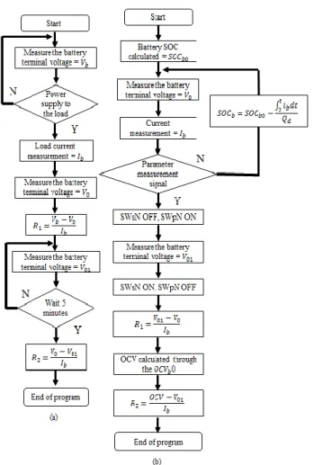 Figure  5:  Flowcharts  of  parameter  measurement  and  estima- estima-tion  of  OCV  during  operaestima-tion